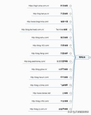 常见的32种网络推广方法你了解多少？