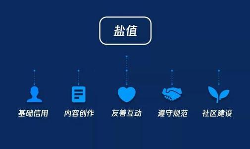 知乎运营全套细节操作攻略_网络推广_超级蜘蛛池