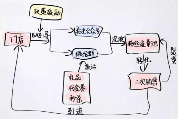 全网引流精准粉丝，打造百万私域流量池_网络推广_超级蜘蛛池