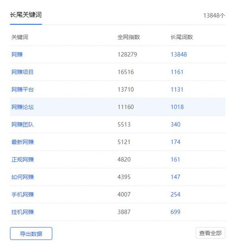 SEO利用长尾关键词截流,省时省力引流 SEO利用长尾关键词截流,省时省力引流