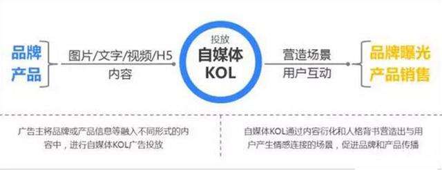 2020最新16个主流的互联网推广方式_网络推广_超级蜘蛛池
