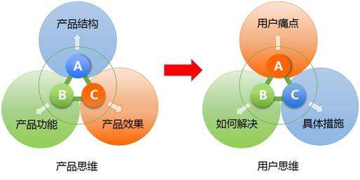 营销推广的本质四个营销思维_网络推广_超级蜘蛛池
