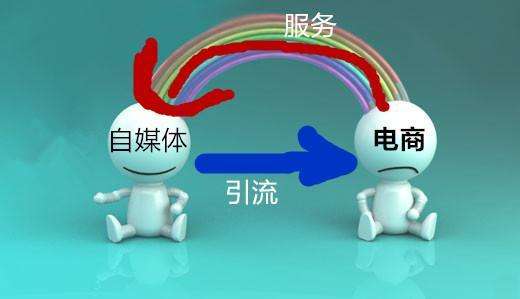 自媒体平台变现大全,自媒体怎么赚钱? 自媒体平台变现大全,自媒体怎么赚钱?