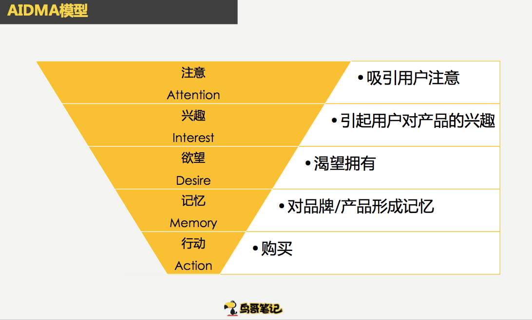 搜索营销效果转化漏斗_网络推广_超级蜘蛛池