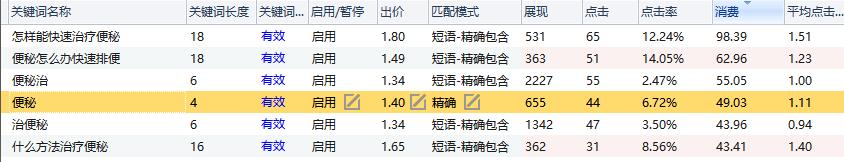 百度竞价关键词数据分析的核心秘密_网络推广_超级蜘蛛池
