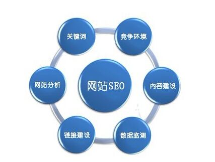 SEO推广软文营销文章质量判断标准_网络推广_超级蜘蛛池