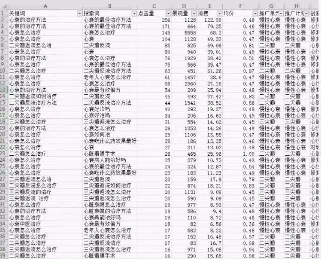 竞价揭秘；为什么你的点击率上万，转化率却寥寥无几_网络推广_超级蜘蛛池