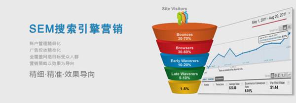 SEM推广什么是跳出率？如何降低网站跳出率？_网络推广_超级蜘蛛池