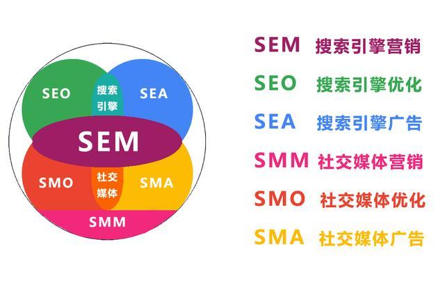 信息流广告与SEM搜索竞价的区别_网络推广_超级蜘蛛池