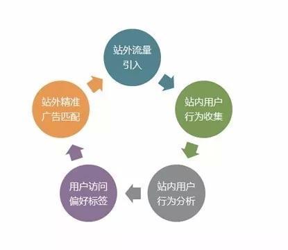 想要网站自带流量，网站建设抓住这3点！_网络推广_超级蜘蛛池