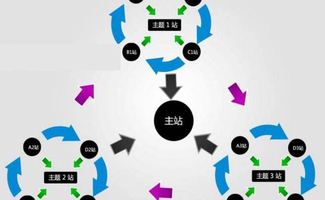 不可不知的站群外推方法与技巧_网络推广_超级蜘蛛池