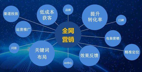 介绍几种网站快速引流的方法_网络推广_超级蜘蛛池