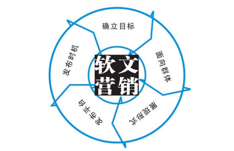软文营销的作用及软文营销实战技巧_网络推广_超级蜘蛛池