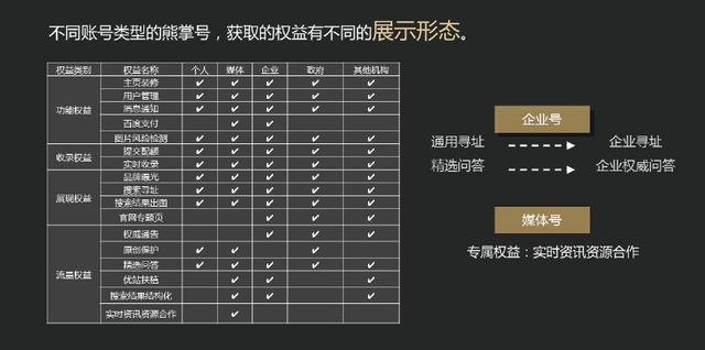 熊掌号有什么作用？能为你带来什么好处？_网络推广_超级蜘蛛池