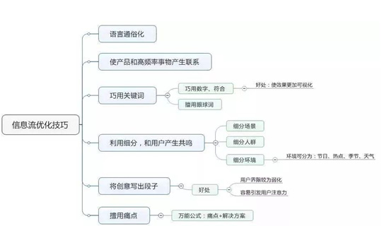 网上推广渠道那么多,什么才适合我们呢? 微商引流 网络营销 经验心得 第12张 网上推广渠道那么多,什么才适合我们呢? 微商引流 网络营销 经验心得 第12张