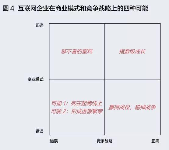 对于初创企业来说，什么才是有效的流量池？_网络推广_超级蜘蛛池