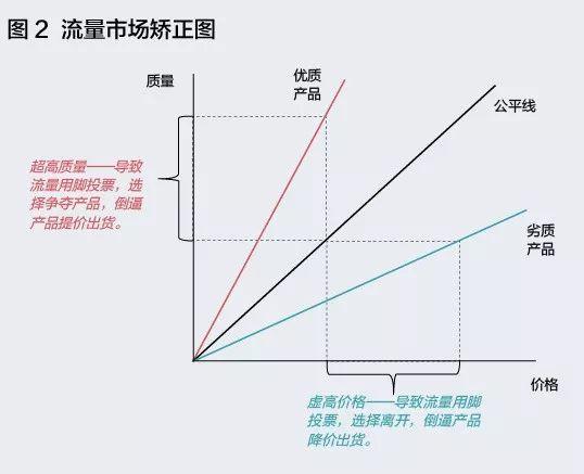 什么才是有效的流量池? 什么才是有效的流量池?