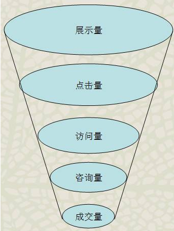 通过SEO优化提升网站的转化率_网络推广_超级蜘蛛池
