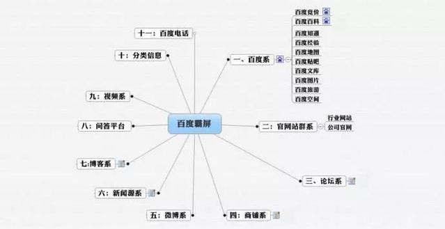 如何利用搜索引擎做好你的营销_网络推广_超级蜘蛛池