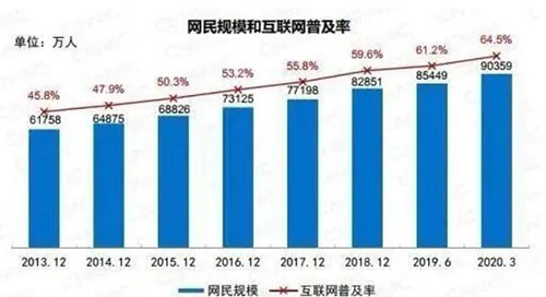 2020年了,SEO死了么?SEO有前途吗? 2020年了,SEO死了么?SEO有前途吗?
