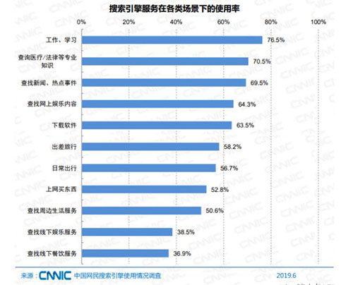 SEO已死?SEO有前途吗? SEO SEO推广 第3张 SEO已死?SEO有前途吗? SEO SEO推广 第3张