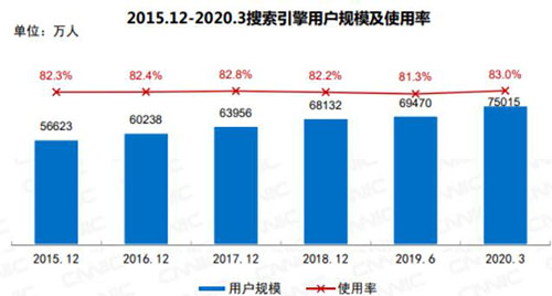 2020年了,SEO死了么?SEO有前途吗? 2020年了,SEO死了么?SEO有前途吗?