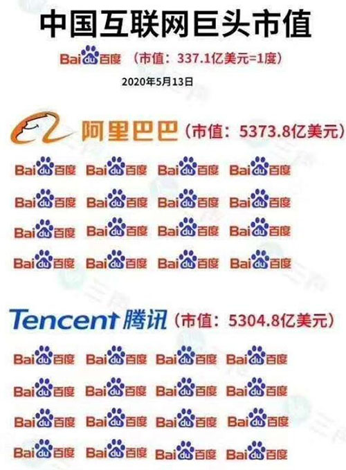 SEO已死?SEO有前途吗? SEO SEO推广 第6张 SEO已死?SEO有前途吗? SEO SEO推广 第6张