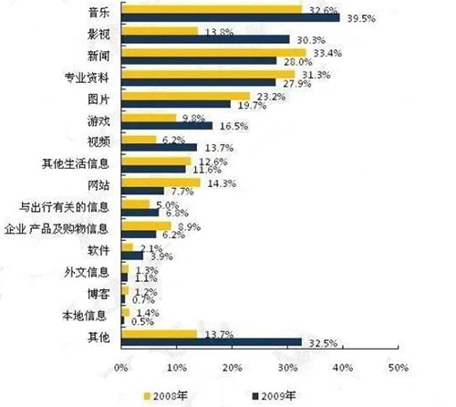 SEO已死?SEO有前途吗? SEO SEO推广 第4张 SEO已死?SEO有前途吗? SEO SEO推广 第4张