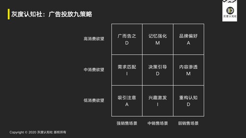 广告的底层逻辑、广告运营五步法、广告投放九策略