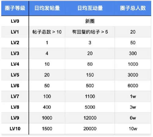 知乎圈子一周涨粉2000+完整复盘 流量 经验心得 第10张 知乎圈子一周涨粉2000+完整复盘 流量 经验心得 第10张