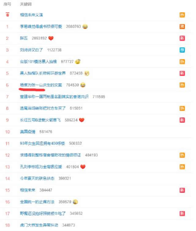 如何通过SEO思维收割各大平台的流量？