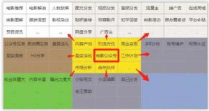 创业的人没办法懒惰，没办法不尽心尽力