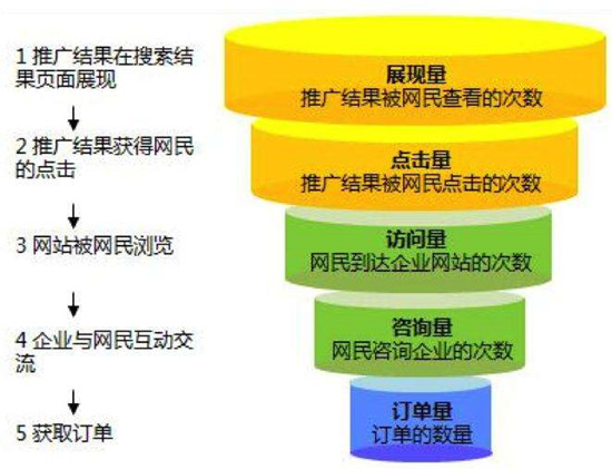 网络推广是做什么的，网络推广意义！