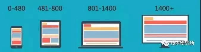 啥是前端开发工程师必会的5种网页布局方式？