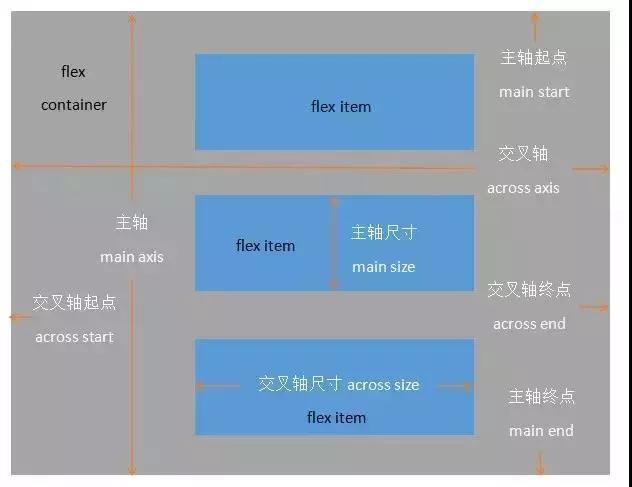 网站前端设计的5种网页布局方式？
