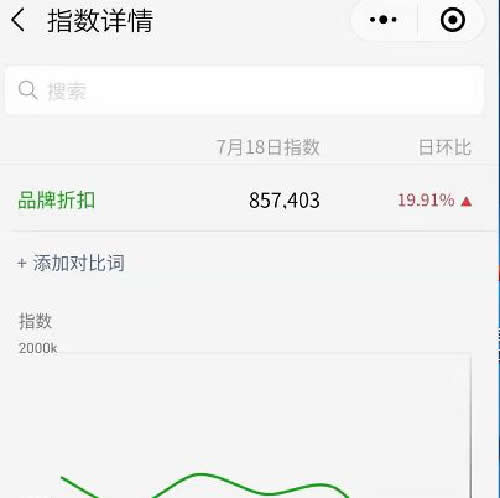 我的微商之路:可持续项目+合适的方法+坚持不懈 微商引流 网赚 微信 经验心得 第1张 我的微商之路:可持续项目+合适的方法+坚持不懈 微商引流 网赚 微信 经验心得 第1张