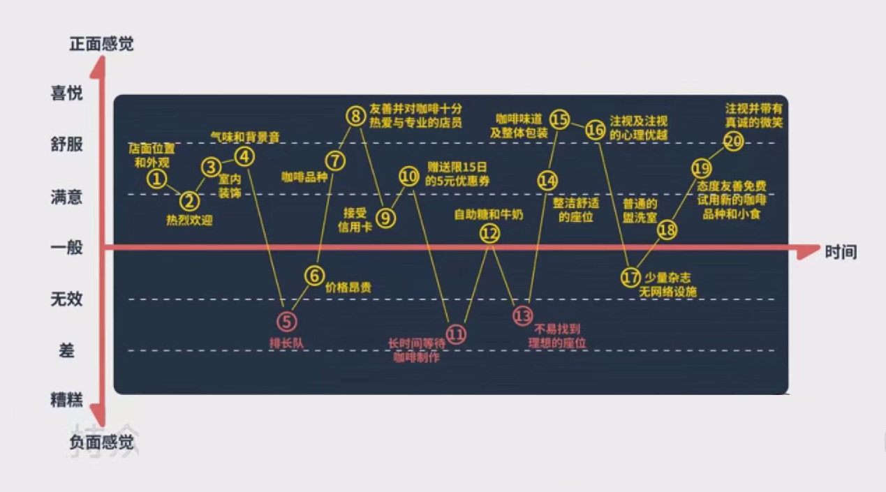 营销四要素：增长、需求、竞争、关系