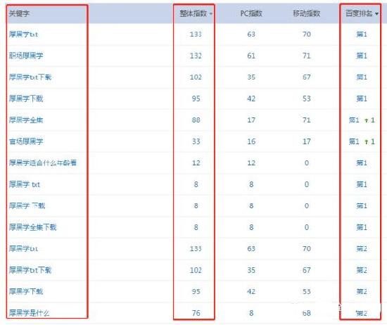 实现自动化赚钱的网站盈利操作思路