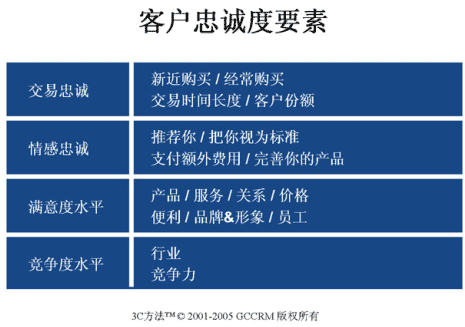 如何培养提升用户忠诚度