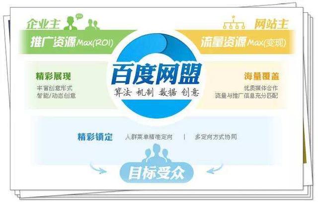 如何做好信息流广告(2)——信息流广告与SEM等其他广告的区别