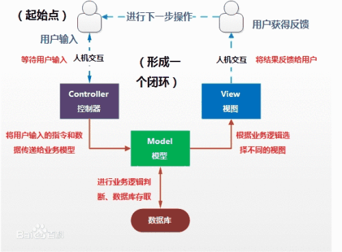 网站从浏览器输入URL到页面展现的六个步骤