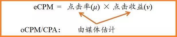 广告为什么需要计算？