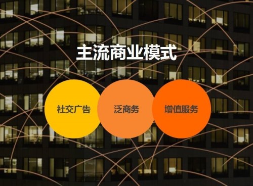 互联网主流商业模式：广告、App、电商、企业定制