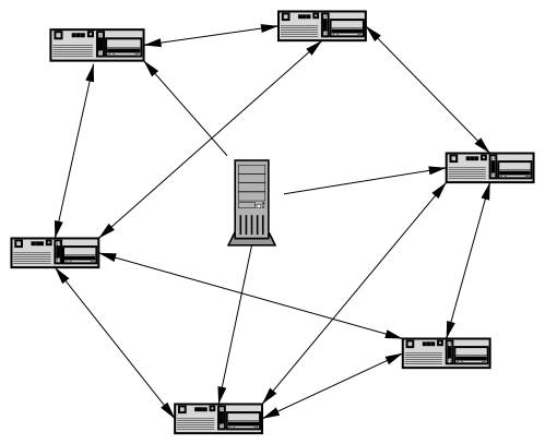 BitTorrent BT下载原理分析
