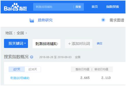 如何利用SEO赚钱(一个月入万元的简单网站)