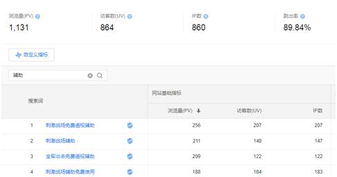 如何利用SEO赚钱(一个月入万元的简单网站)