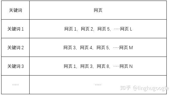 PM技术课|搜索引擎知多少?