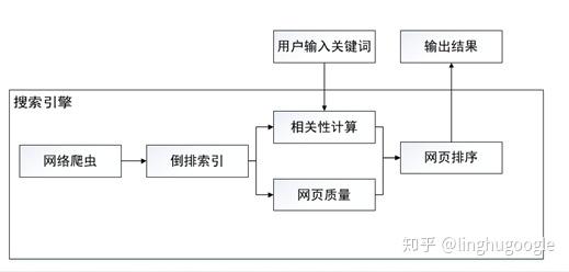 PM技术课|搜索引擎知多少?