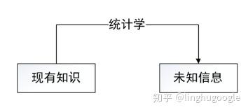 PM技术课|搜索引擎知多少?
