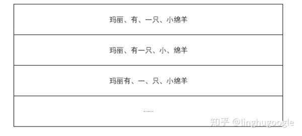 PM技术课|搜索引擎知多少?